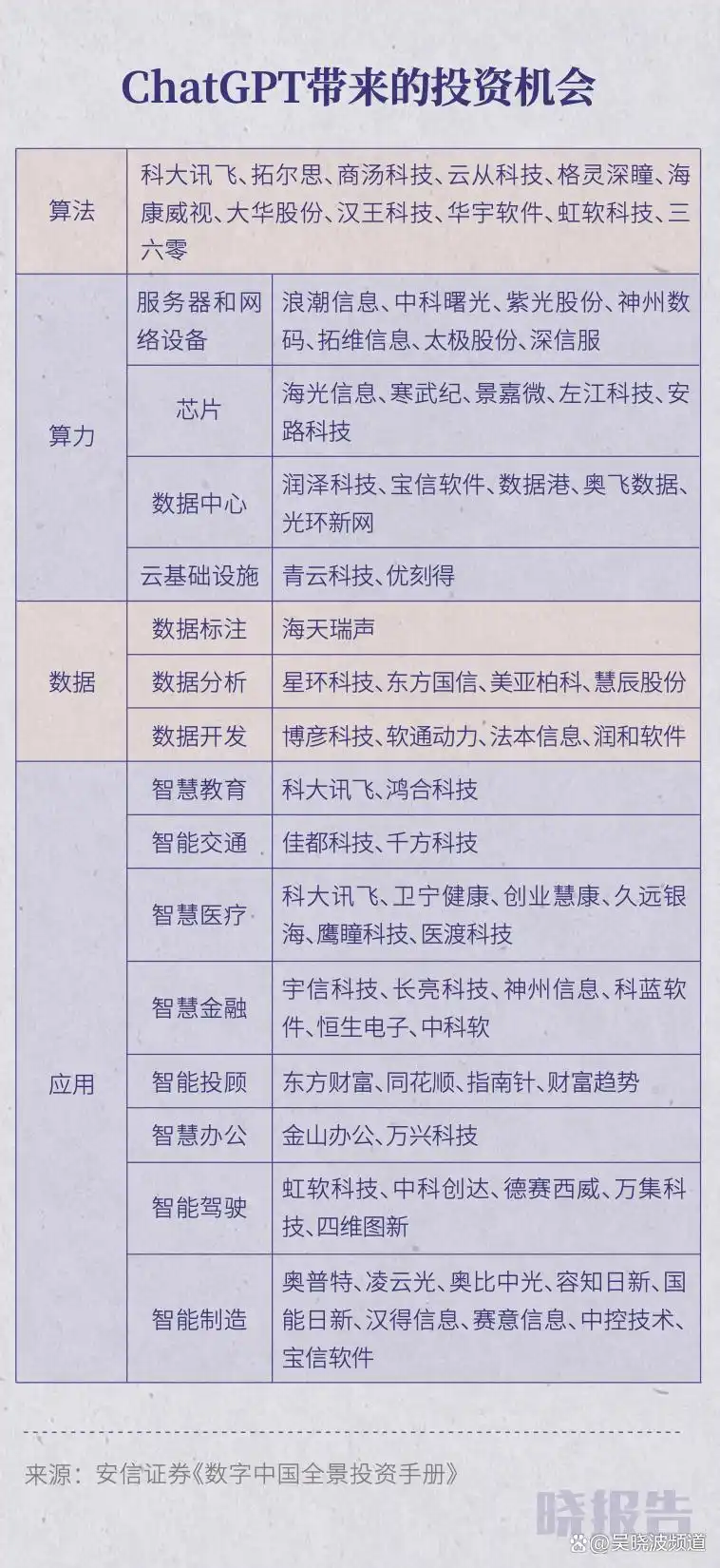 ChatGPT引爆A股：应用、数据、算力三段式掘金-第2张图片-世界杯直播平台-世界杯2026直播平台-免费观看官方-V3.6.9