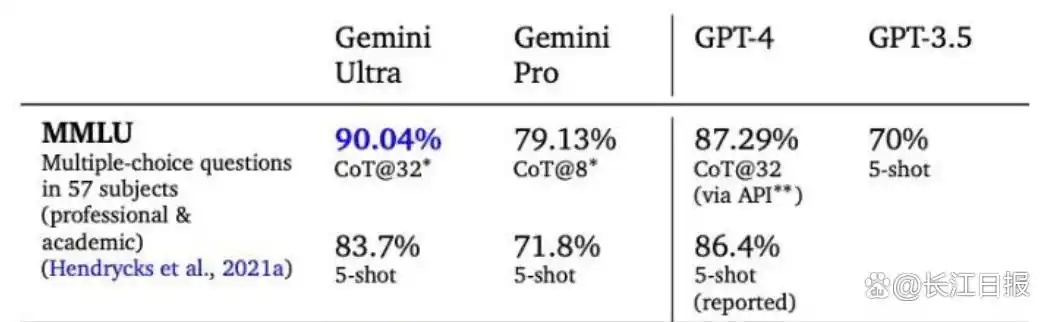 谷歌Gemini一夜爆红，是实力还是夸大宣传？