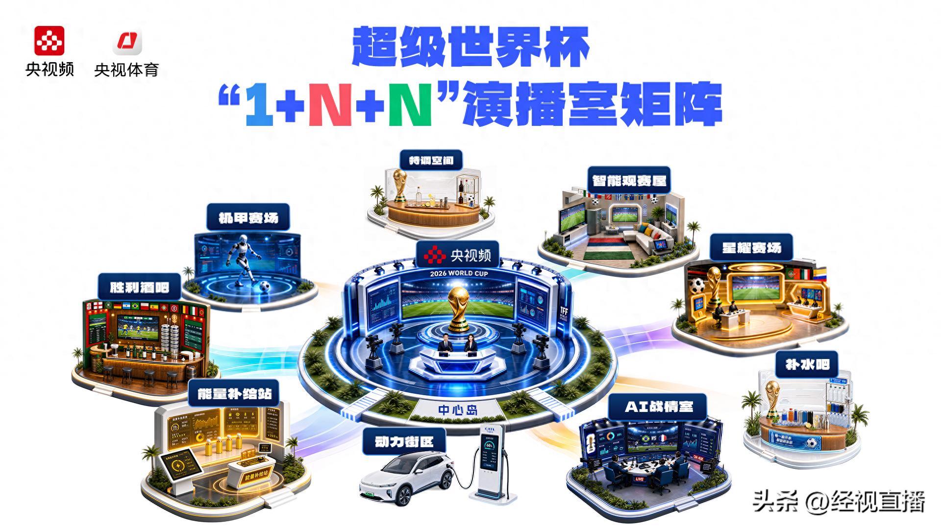 2026世界杯观赛指南！央视频一站式集中服务，提前预约别错过-第1张图片-世界杯直播平台-世界杯2026直播平台-免费观看官方-V3.6.9