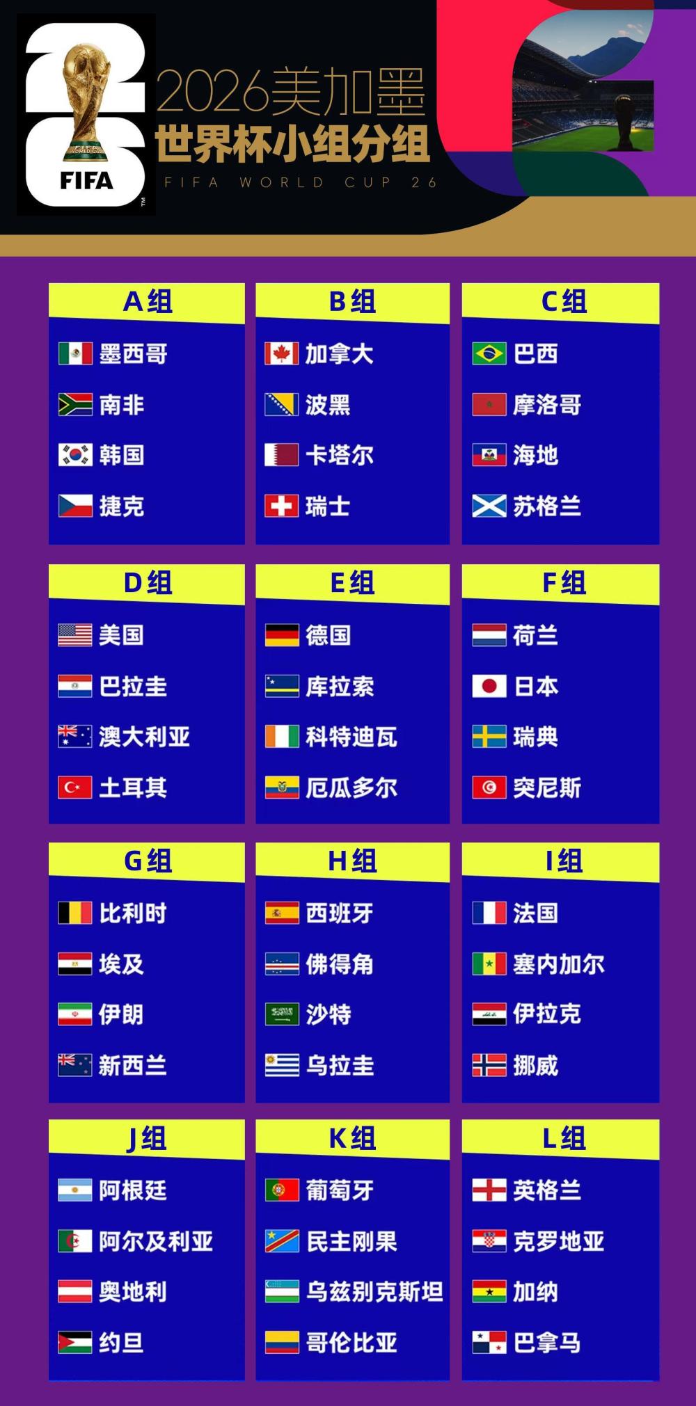 2026世界杯扩军48队是注水还是盛宴？球迷吵翻了-第2张图片-世界杯直播平台-世界杯2026直播平台-免费观看官方-V3.6.9