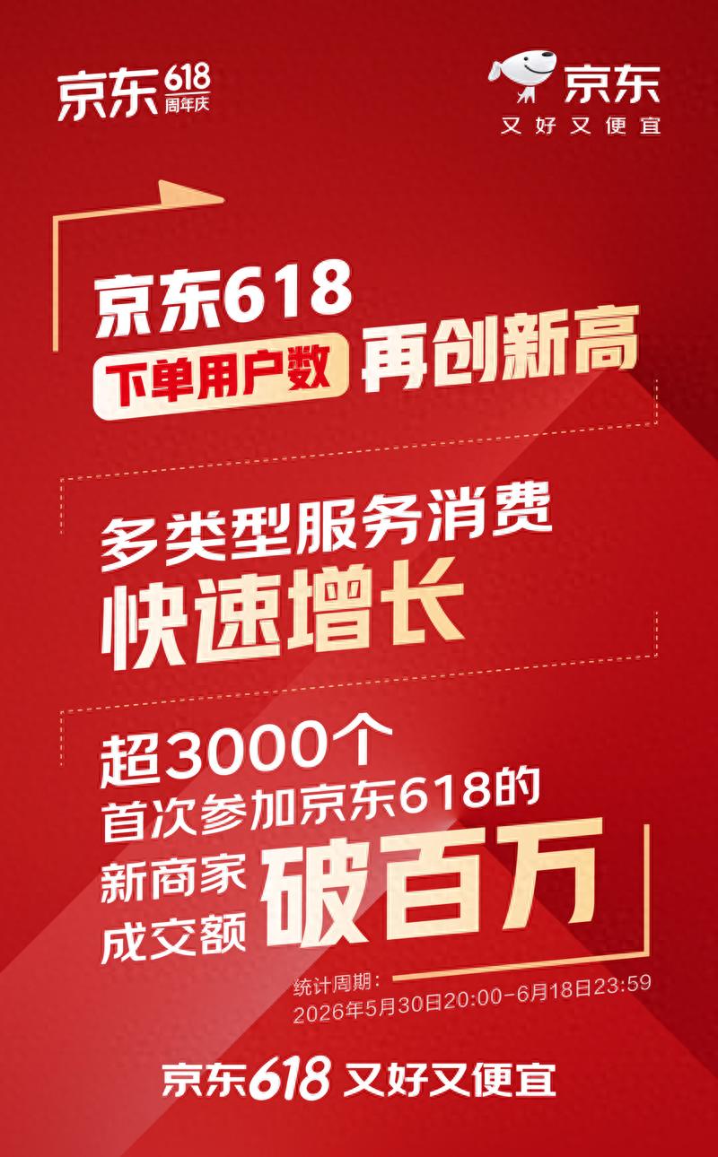 2026年京东618大促：AI全场助力，零售智能化成果显著