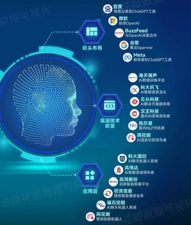 ChatGPT热度飙升，微软谷歌纷纷加注或对标加速测试-第5张图片-世界杯直播平台-世界杯2026直播平台-免费观看官方-V3.6.9