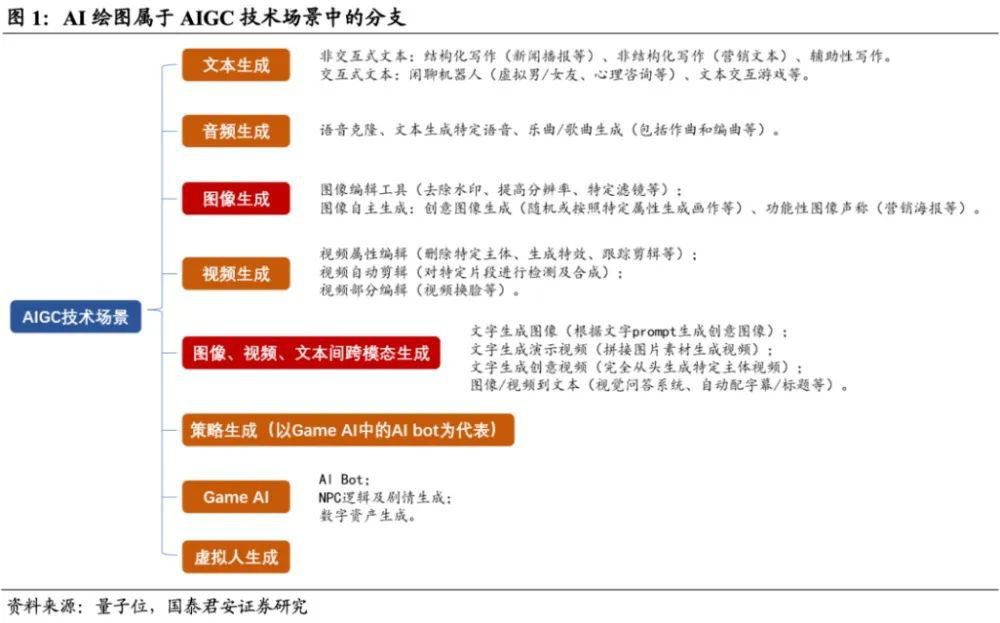 ChatGPT热度飙升，微软谷歌纷纷加注或对标加速测试-第6张图片-世界杯直播平台-世界杯2026直播平台-免费观看官方-V3.6.9