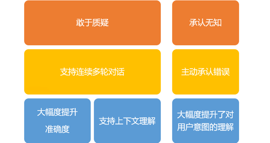 什么是GPT？看这篇文章就够了！  第3张