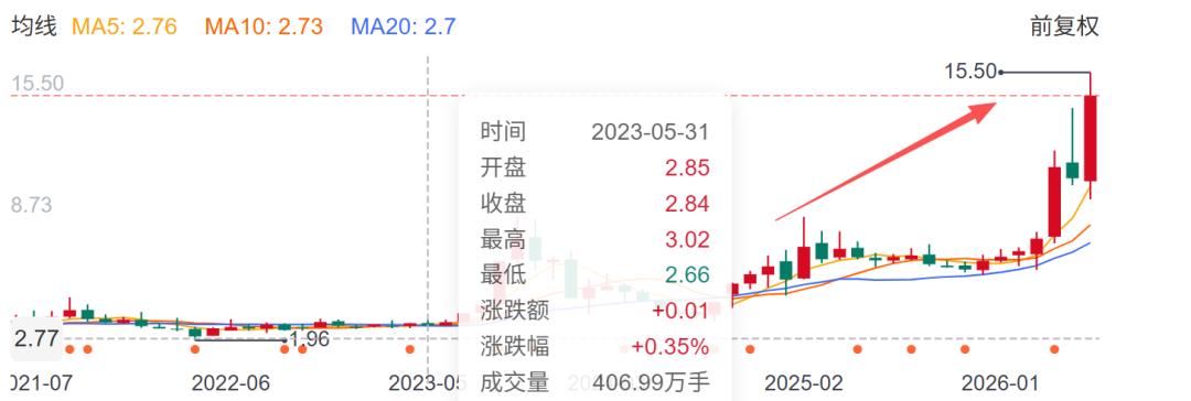 汤臣倍健5000万跨界AI芯片，董事长夫人套现零花钱-第3张图片-世界杯直播平台-世界杯2026直播平台-免费观看官方-V3.6.9