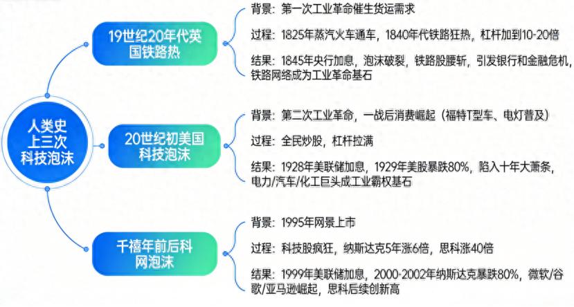 AI股大跌，泡沫要破了？投资者该慌吗？