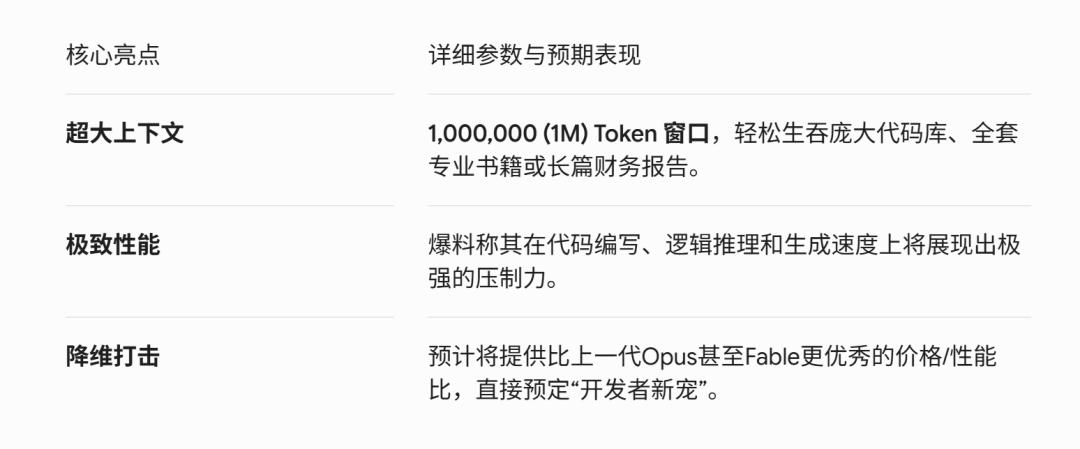 Claude新模型Sonnet-5下周上线，Fennec神级加速迭代-第5张图片-世界杯直播平台-世界杯2026直播平台-免费观看官方-V3.6.9