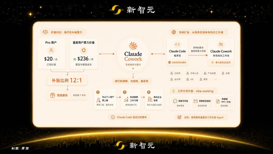 Claude Cowork额度翻倍啦！还有产品指南助你上手-第13张图片-世界杯直播平台-世界杯2026直播平台-免费观看官方-V3.6.9