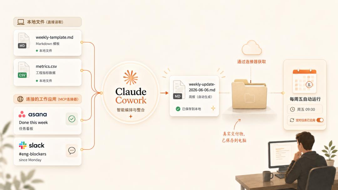 Claude Cowork额度翻倍啦！还有产品指南助你上手-第4张图片-世界杯直播平台-世界杯2026直播平台-免费观看官方-V3.6.9