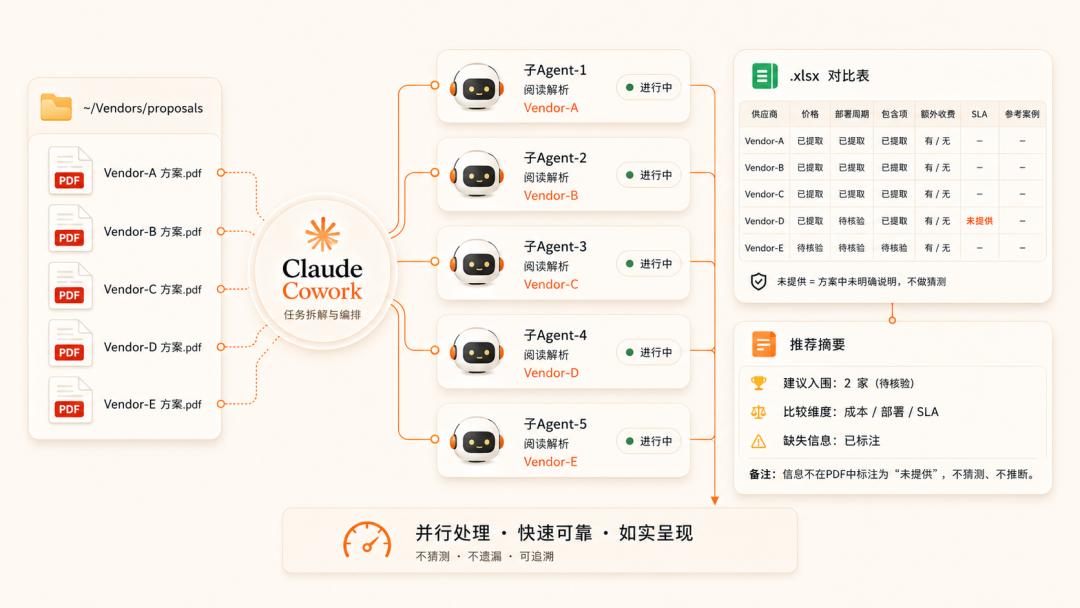 Claude Cowork额度翻倍啦！还有产品指南助你上手-第6张图片-世界杯直播平台-世界杯2026直播平台-免费观看官方-V3.6.9