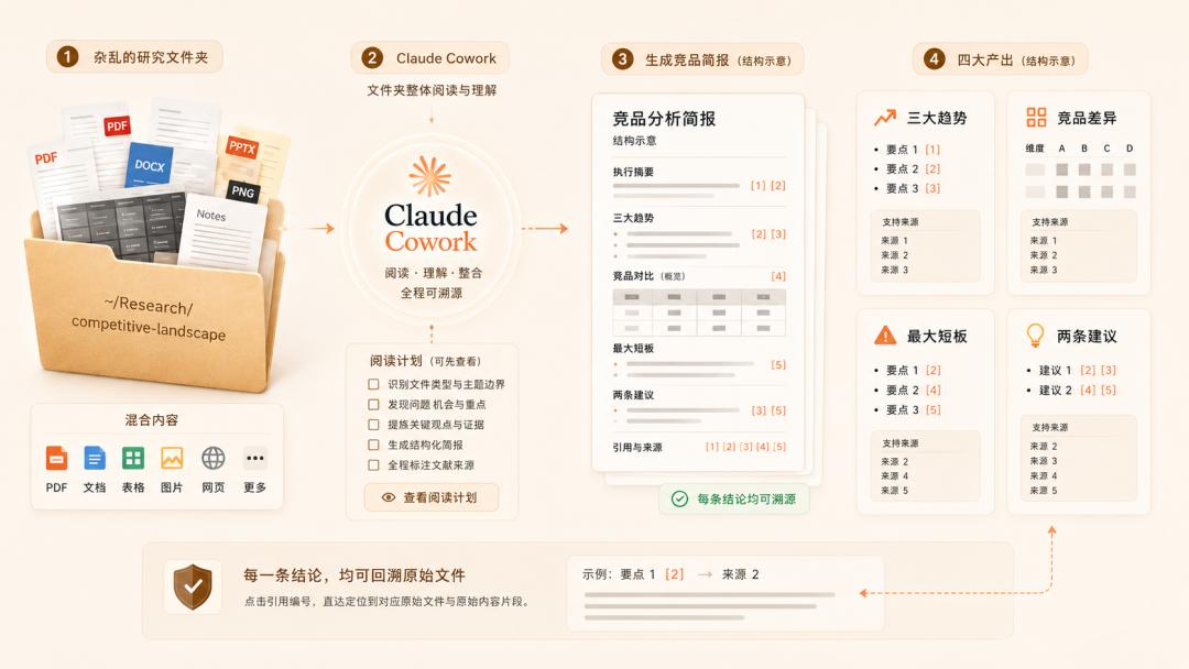 Claude Cowork额度翻倍啦！还有产品指南助你上手-第7张图片-世界杯直播平台-世界杯2026直播平台-免费观看官方-V3.6.9