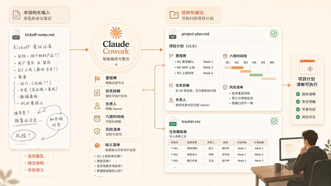 Claude Cowork额度翻倍啦！还有产品指南助你上手-第8张图片-世界杯直播平台-世界杯2026直播平台-免费观看官方-V3.6.9
