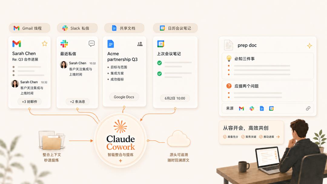 Claude Cowork额度翻倍啦！还有产品指南助你上手-第9张图片-世界杯直播平台-世界杯2026直播平台-免费观看官方-V3.6.9