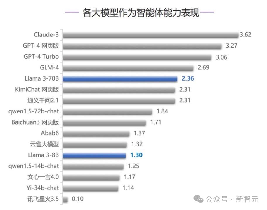 Claude 3评测霸榜清华榜单，合成数据训练成制胜关键-第2张图片-世界杯直播平台-世界杯2026直播平台-免费观看官方-V3.6.9
