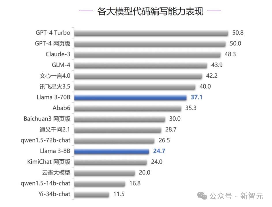 Claude 3评测霸榜清华榜单，合成数据训练成制胜关键-第3张图片-世界杯直播平台-世界杯2026直播平台-免费观看官方-V3.6.9