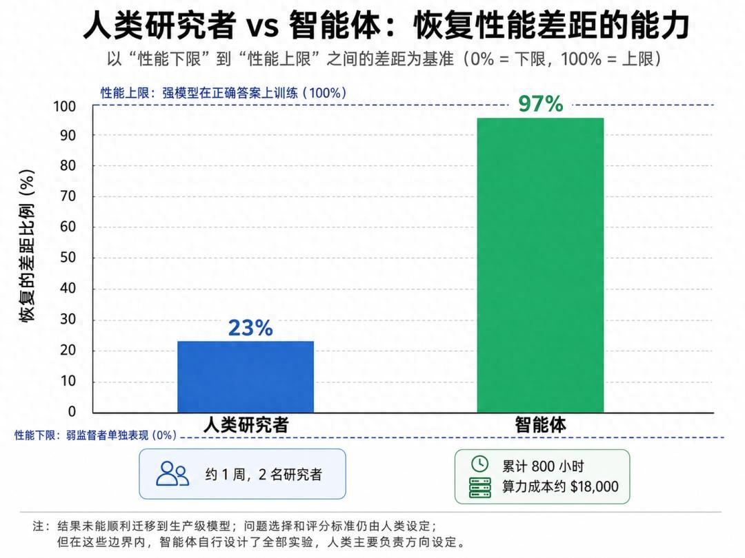 AI 研发从人类主导变 AI 主导，软递归已走进代码库