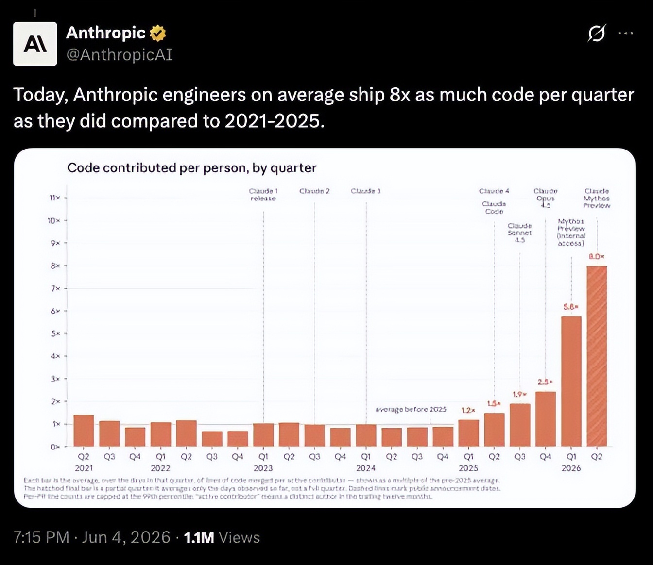 AI 研发从人类主导变 AI 主导，软递归已走进代码库-第2张图片-世界杯直播平台-世界杯2026直播平台-免费观看官方-V3.6.9