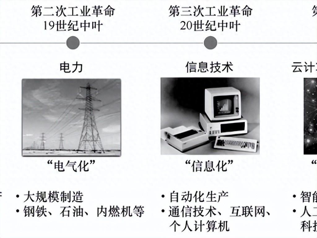 AI是第四次工业革命核心，你还在当工具用？-第1张图片-世界杯直播平台-世界杯2026直播平台-免费观看官方-V3.6.9