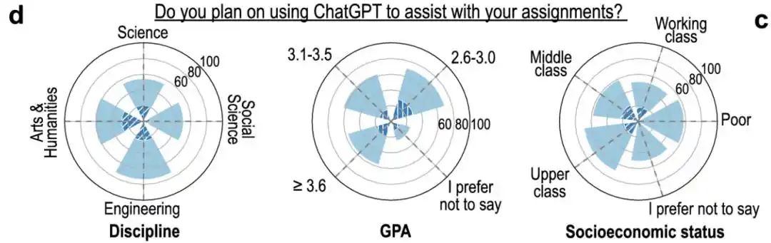 ChatGPT在学校能用吗？课堂表现超学生，教授说好但考试禁了-第16张图片-世界杯直播平台-世界杯2026直播平台-免费观看官方-V3.6.9