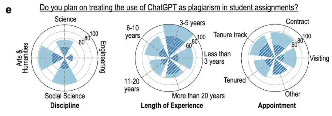 ChatGPT在学校能用吗？课堂表现超学生，教授说好但考试禁了-第17张图片-世界杯直播平台-世界杯2026直播平台-免费观看官方-V3.6.9