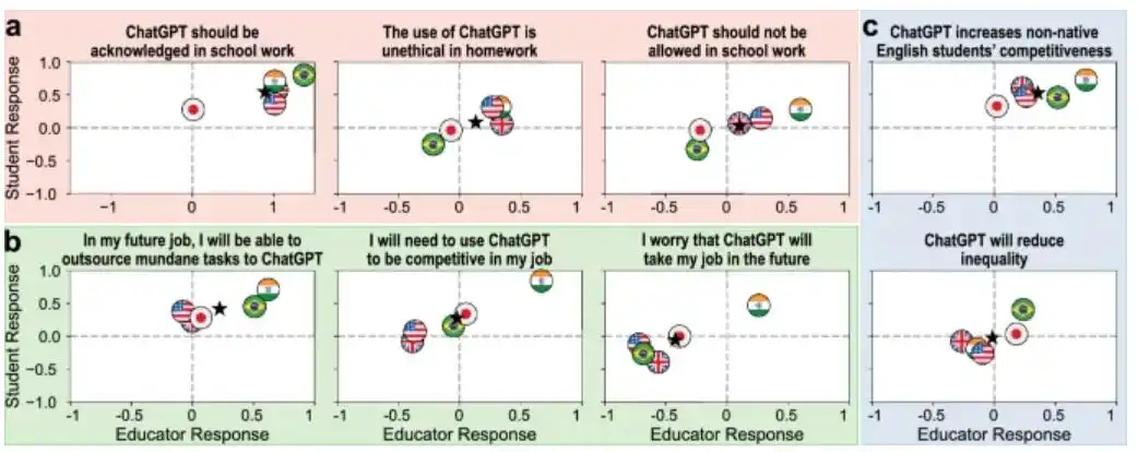 ChatGPT在学校能用吗？课堂表现超学生，教授说好但考试禁了-第9张图片-世界杯直播平台-世界杯2026直播平台-免费观看官方-V3.6.9