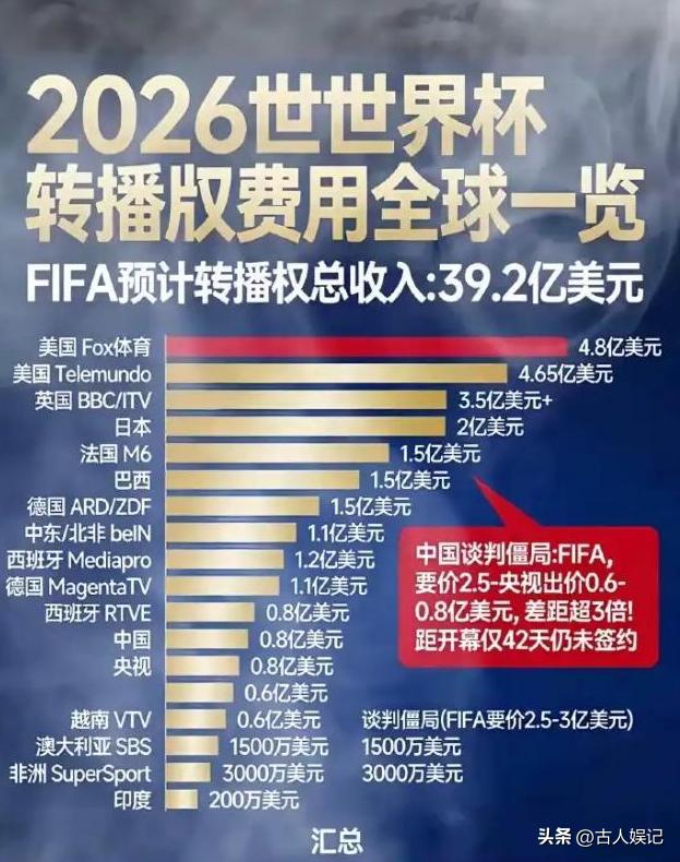 2026 年世界杯直播权谈判拉锯，球迷揪心能否免费看比赛-第12张图片-世界杯直播平台-世界杯2026直播平台-免费观看官方-V3.6.9