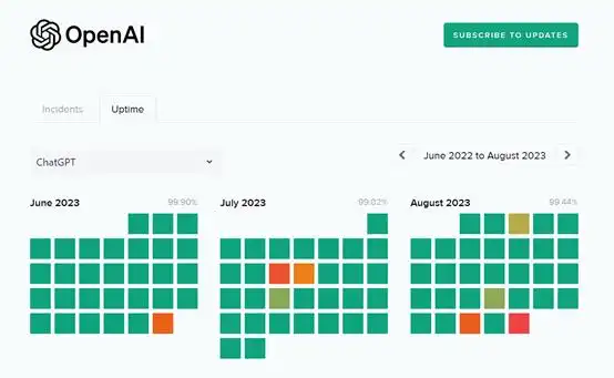Chat GPT用户破亿！2023 AI元年，国内大模型如何跟上？-第7张图片-世界杯直播平台-世界杯2026直播平台-免费观看官方-V3.6.9