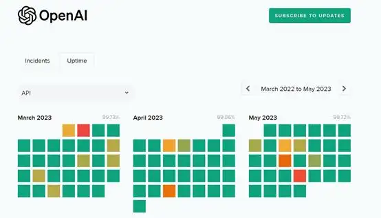 Chat GPT用户破亿！2023 AI元年，国内大模型如何跟上？-第8张图片-世界杯直播平台-世界杯2026直播平台-免费观看官方-V3.6.9